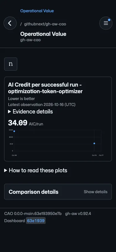 Mobile Operational Value view for githubnext/gh-cao showing AI credit per successful optimization-token-optimizer run over time.