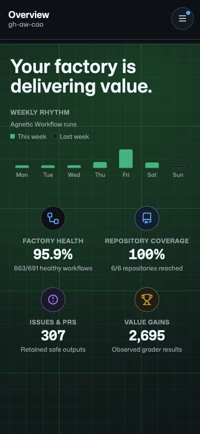 Central Agentic Ops mobile dashboard showing weekly workflow rhythm, workflow health, repository coverage, retained issues and pull requests, and observed grader results.